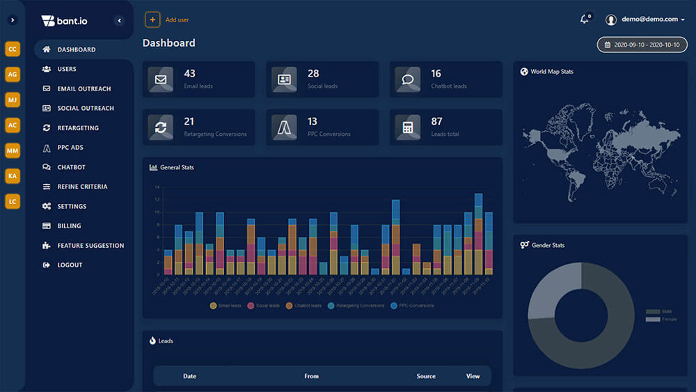 Image of Lead Generation Dashboard