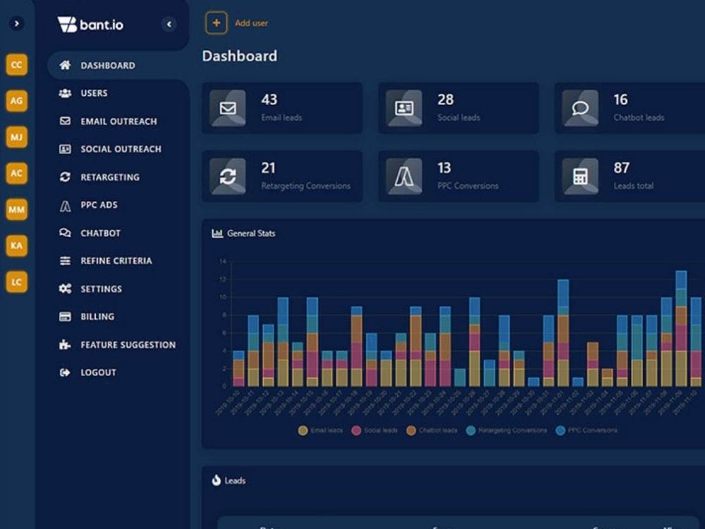 Bant dashboard