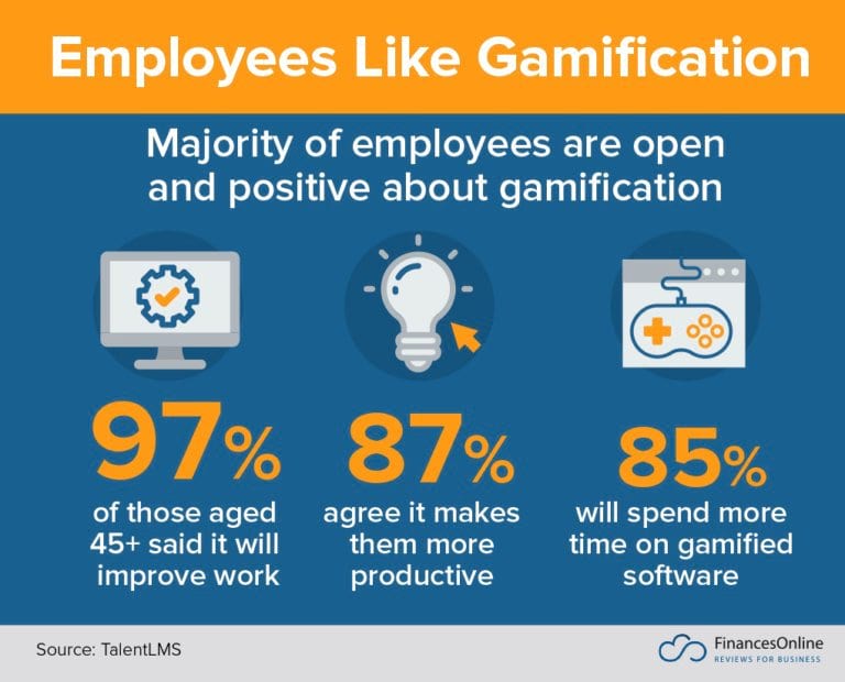 Statistics on Sales Gamification