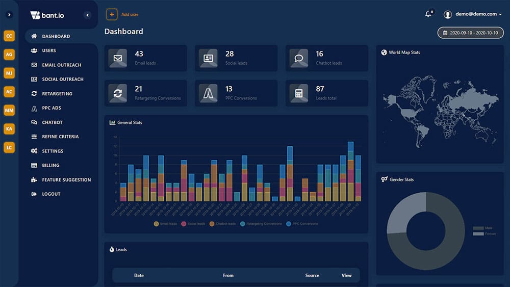 Bant.io B2B lead gen dashboard